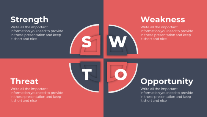 SWOT diagram — connecting ambition to strengths, constraints, and opportunities.